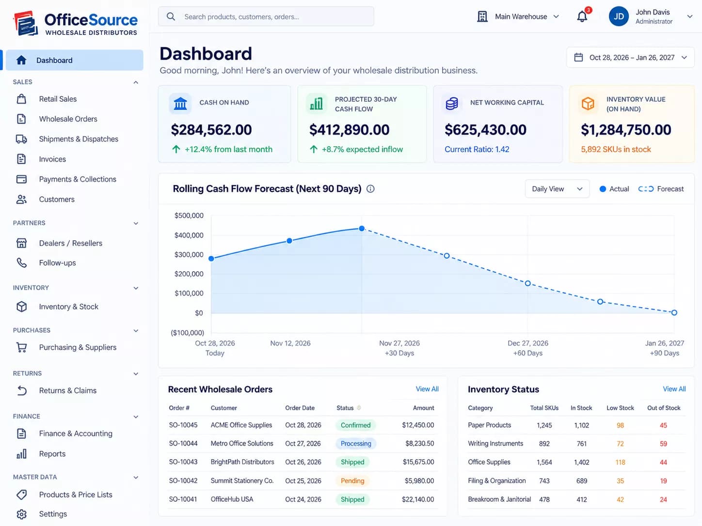 B2B wholesale ordering dashboard with buyer pricing, credit approval, and invoice status