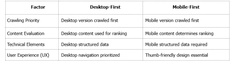 mobile first indexing