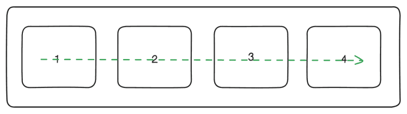flex-direction: row