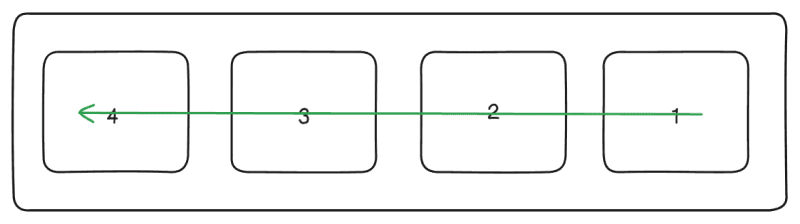 flex-direction: row-reverse