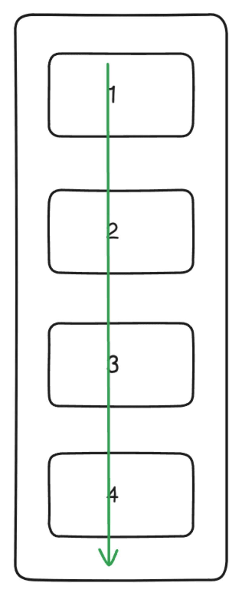 flex-direction: column