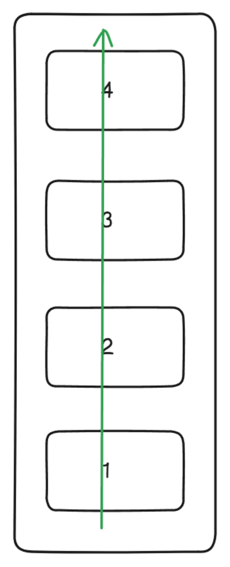 flex-direction: column-reverse