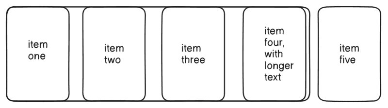 This(nowrap) is the default value of the flex-wrap. nowrap values align the flex items in one line
