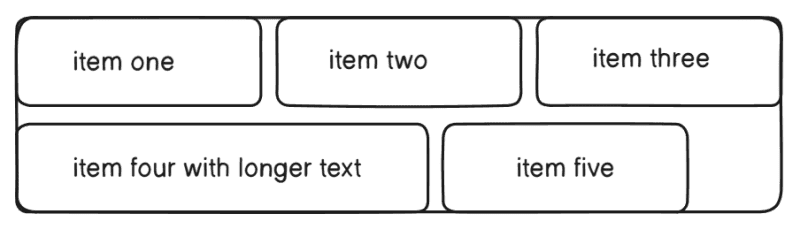 flex-wrap: wrap;Flex items will wrap onto multiple lines, from top to bottom.