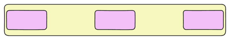 space-between distributes the flex items evenly along the main axis. The first item is placed on the start line and the last item is placed on the end line, with equal distance between the flex items.