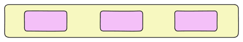 Space-around distribute the flex items evenly along the main axis but each item gets equal space on both sides. The space before the first item and after the last item is half of the space between items.