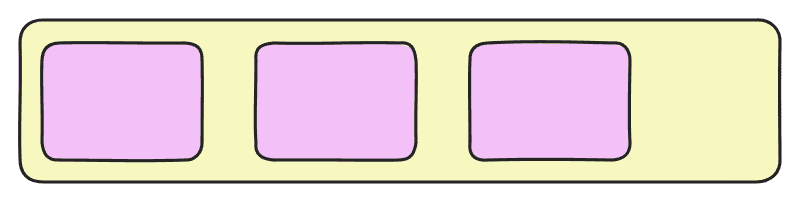 It adds space between flex items without affecting the edge of the flex container.