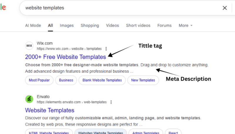 Meta title tags