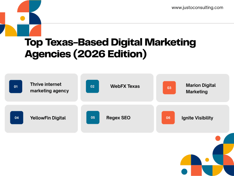 Top texas seo firms in 2026 featuring Thrive, WebFX, Marion, YellowFin, Regex, and Ignite for ROI.
