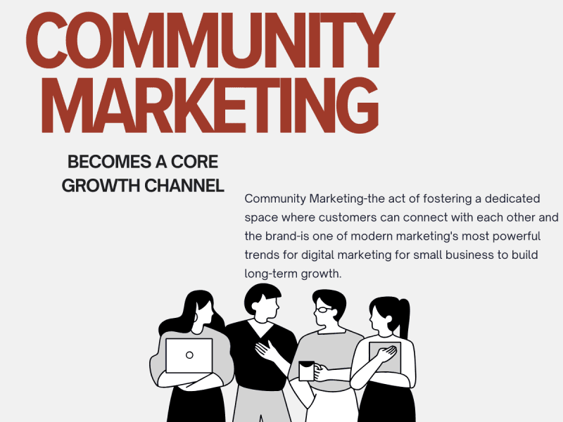 Visual highlighting community marketing for audience growth and digital marketing for small business success.
